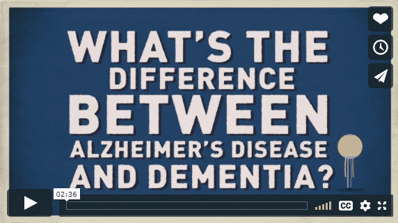 What's the difference between Alzheimer's Disease and Dementia?